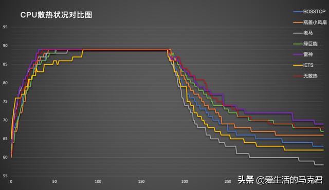 什么筆記本散熱器好（目前口碑最好的筆記本散熱器）(20)