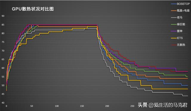 什么筆記本散熱器好（目前口碑最好的筆記本散熱器）(22)