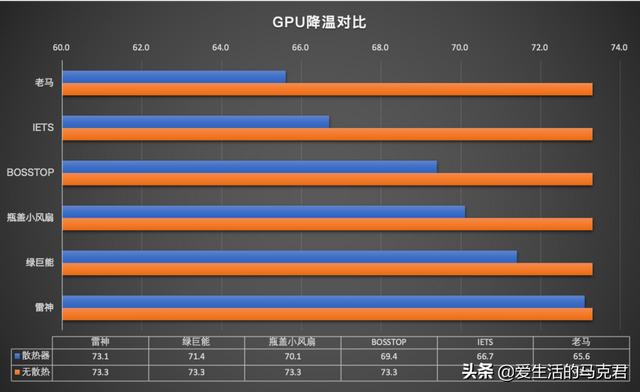 什么筆記本散熱器好（目前口碑最好的筆記本散熱器）(23)