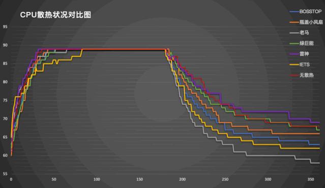 什么筆記本散熱器好（目前口碑最好的筆記本散熱器）(27)