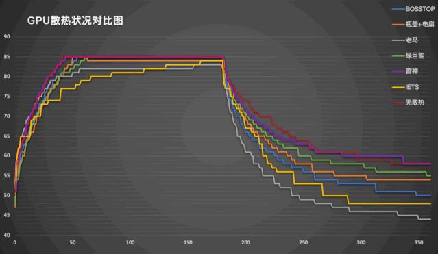 什么筆記本散熱器好（目前口碑最好的筆記本散熱器）(28)