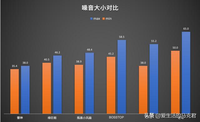 什么筆記本散熱器好（目前口碑最好的筆記本散熱器）(31)