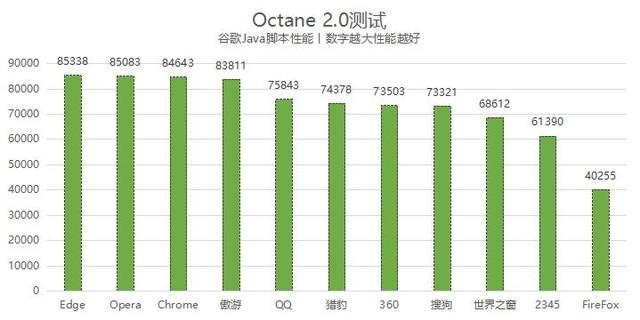 那個(gè)瀏覽器比較好用（11款常用瀏覽器橫評）(12)