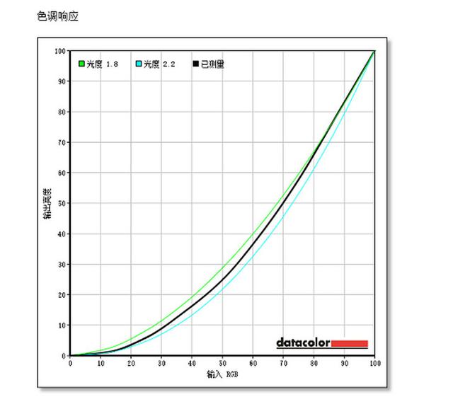 小米電視評測怎么樣（小米電視ro深度評測2022）(22)