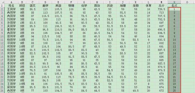 rank函數(shù)怎么用（Excel中的Rank函數(shù)的使用方法）(3)