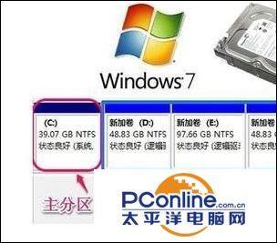 windows7分區(qū)怎么分（win7系統(tǒng)硬盤分區(qū)方法）(2)