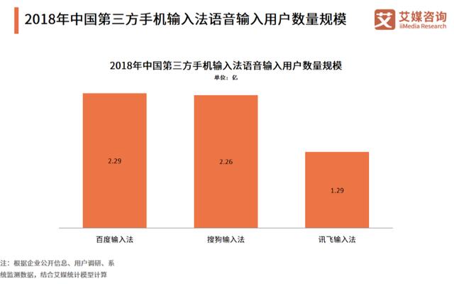 手機輸入法哪個好（目前最受歡迎的5款手機輸入法盤點）(4)