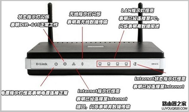 路由器閃紅燈是什么原因（路由器上的指示燈含義圖解）(1)