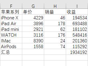 excel篩選功能怎么用（excel的高級(jí)篩選功能及使用技巧）(3)