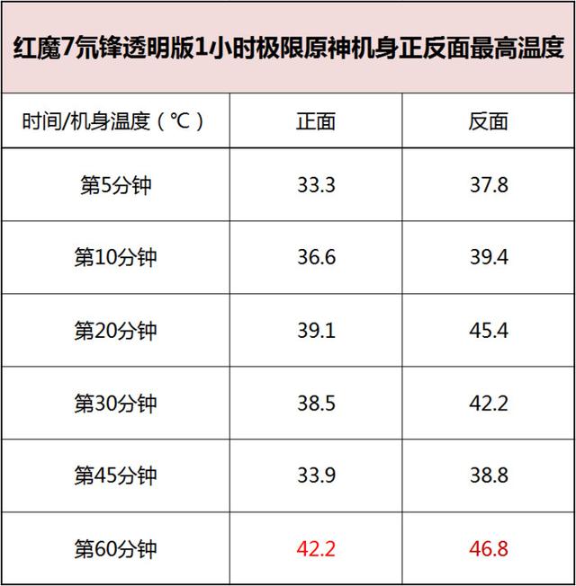 紅魔是什么牌子的手機（紅魔7氘鋒透明版評測）(10)