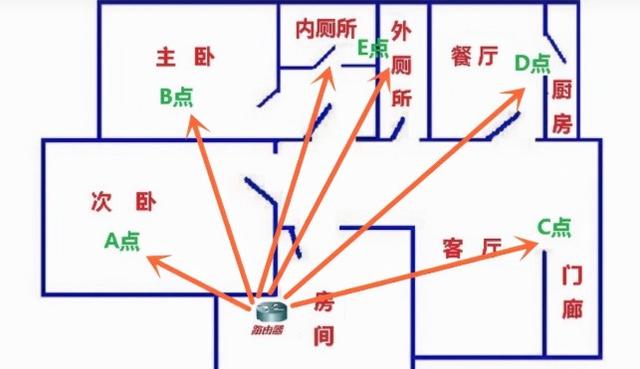 無線上網(wǎng)網(wǎng)速慢怎么辦（一招教你解決wifi慢的問題）(7)