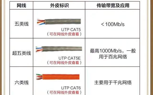 電腦開機(jī)后寬帶連接慢怎么回事（家里裝有寬帶為什么上網(wǎng)信號(hào)不好）(3)