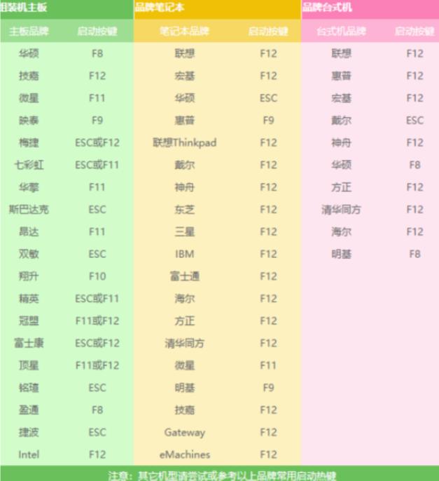 如何用u盤裝xp系統(tǒng)（用u盤重裝xp系統(tǒng)詳細(xì)步驟圖解）(7)