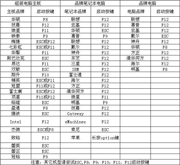 如何u盤安裝windows7（win7u盤做系統(tǒng)詳細步驟）(5)