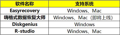 最好的數(shù)據(jù)恢復(fù)軟件是哪個(gè)（四大數(shù)據(jù)恢復(fù)類(lèi)軟件評(píng)測(cè)）(2)