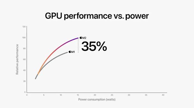 蘋果電腦pro和air區(qū)別哪個(gè)好（四款MacBook橫向差異對(duì)比）(3)