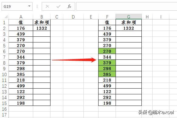 excel規(guī)劃求解怎么調出來（excel數據分析的技巧和方法）(1)