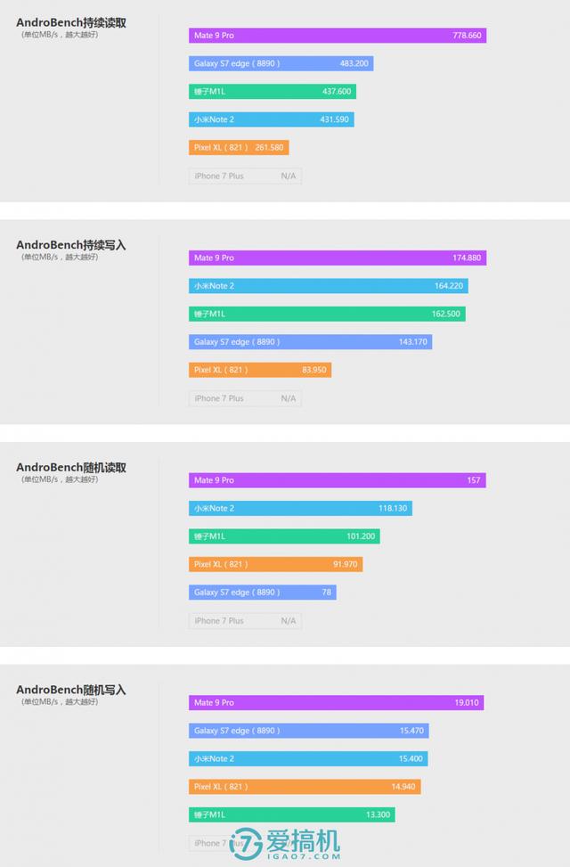 mate 9 pro參數(shù)配置（華為mate9pro還值得入手么）(26)