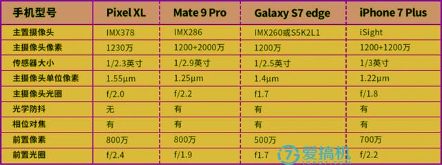 mate 9 pro參數(shù)配置（華為mate9pro還值得入手么）(28)