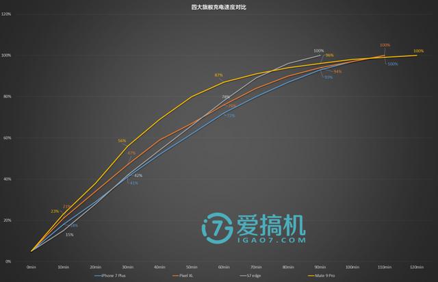 mate 9 pro參數(shù)配置（華為mate9pro還值得入手么）(59)