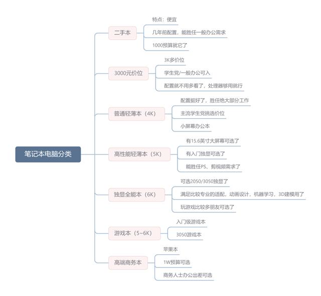 筆記本電腦排名前十性價(jià)比（2022公認(rèn)口碑最好輕薄筆記本電腦）(1)