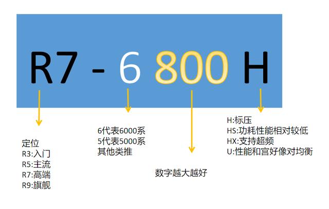 筆記本電腦排名前十性價(jià)比（2022公認(rèn)口碑最好輕薄筆記本電腦）(3)