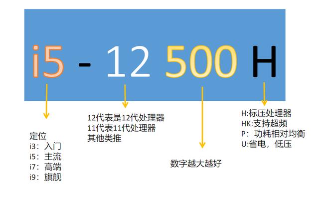 筆記本電腦排名前十性價(jià)比（2022公認(rèn)口碑最好輕薄筆記本電腦）(4)