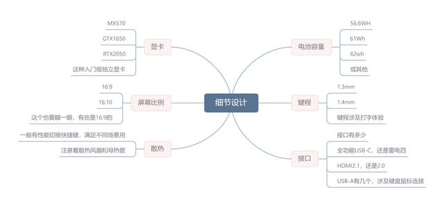 筆記本電腦排名前十性價(jià)比（2022公認(rèn)口碑最好輕薄筆記本電腦）(6)