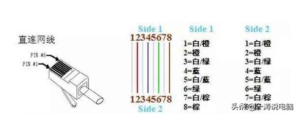 如何安裝監(jiān)控設備（監(jiān)控安裝超詳細教學教程）(14)