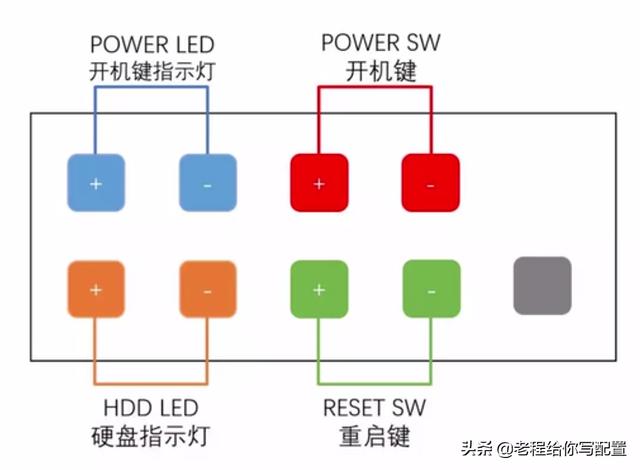 怎樣組裝電腦（組裝電腦配件安裝的詳細(xì)方法）(17)