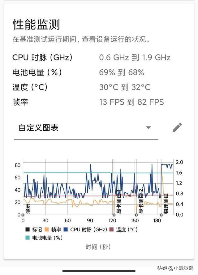 紅米k30參數(shù)配置（紅米k30 5g到底值不值得買）(14)