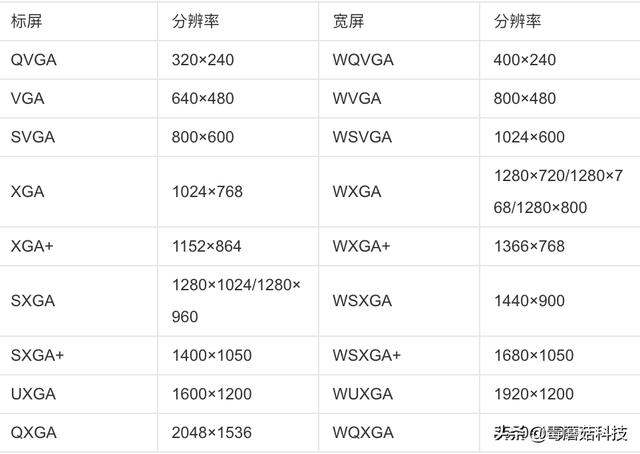 筆記本分辨率多少合適（筆記本分辨率怎么選）(1)