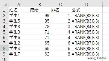 excel名次排名怎么弄（excel用rank函數(shù)排名操作方法）(1)