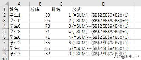 excel名次排名怎么弄（excel用rank函數(shù)排名操作方法）(2)