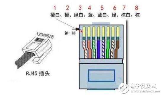 網(wǎng)線水晶頭怎么接（網(wǎng)線水晶頭的正確接法圖）(1)