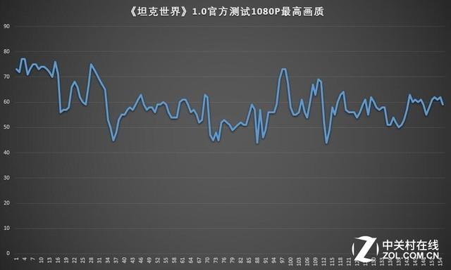 微星gf63配置參數（微星GF63輕薄游戲本評測）(14)