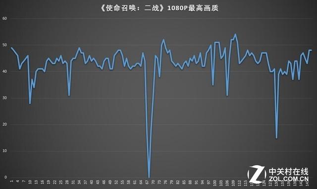 微星gf63配置參數（微星GF63輕薄游戲本評測）(18)