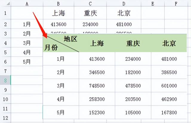 excel表格斜線怎么弄（excel斜線表頭制作方法）(1)