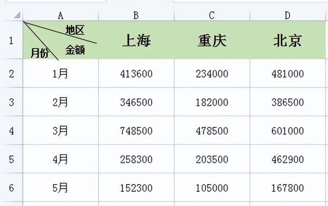 excel表格斜線怎么弄（excel斜線表頭制作方法）(8)