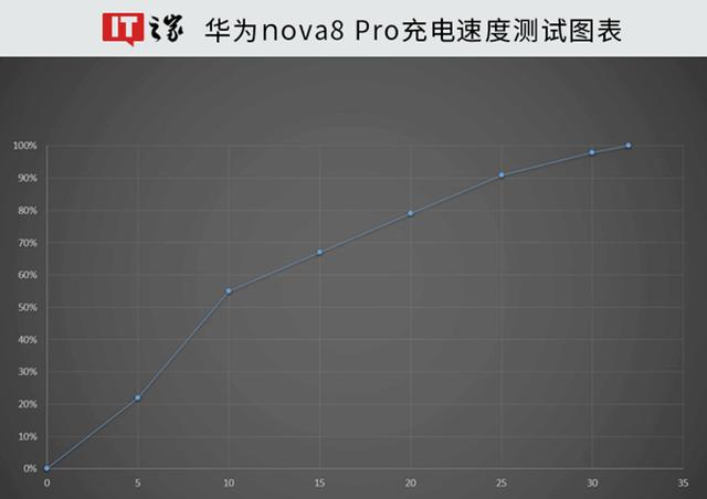 華為nova 8 pro手機(jī)參數(shù)（華為nova 8 pro詳細(xì)介紹）(22)