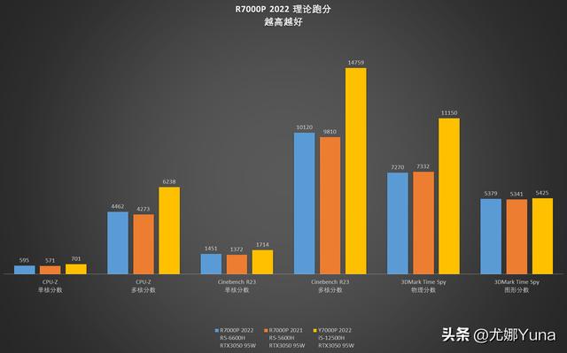 聯(lián)想拯救者r7000怎么樣（聯(lián)想拯救者r7000p 2022款值得買嗎）(18)