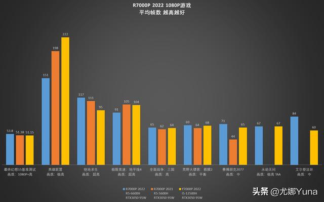 聯(lián)想拯救者r7000怎么樣（聯(lián)想拯救者r7000p 2022款值得買嗎）(25)