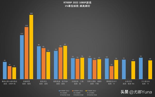 聯(lián)想拯救者r7000怎么樣（聯(lián)想拯救者r7000p 2022款值得買嗎）(26)