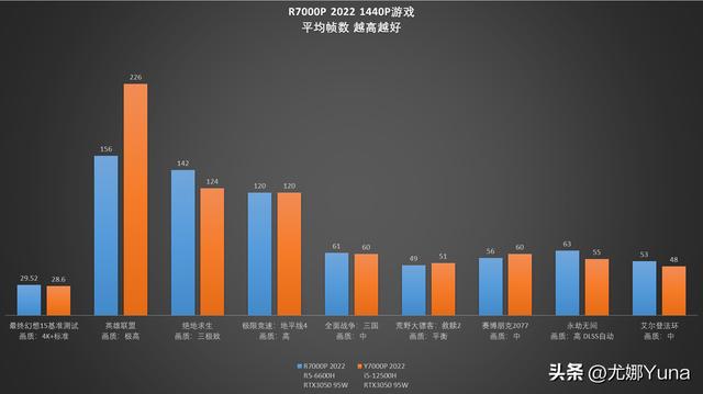 聯(lián)想拯救者r7000怎么樣（聯(lián)想拯救者r7000p 2022款值得買嗎）(41)