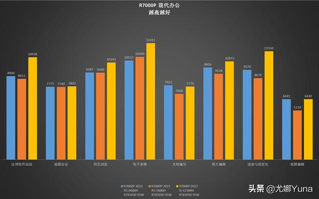 聯(lián)想拯救者r7000怎么樣（聯(lián)想拯救者r7000p 2022款值得買嗎）(57)