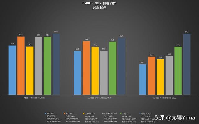 聯(lián)想拯救者r7000怎么樣（聯(lián)想拯救者r7000p 2022款值得買嗎）(59)