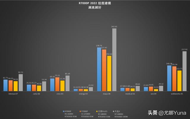 聯(lián)想拯救者r7000怎么樣（聯(lián)想拯救者r7000p 2022款值得買嗎）(63)