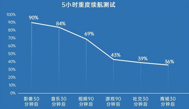 realme是什么牌子手機（realme真我gt全速戰(zhàn)神評測）(20)