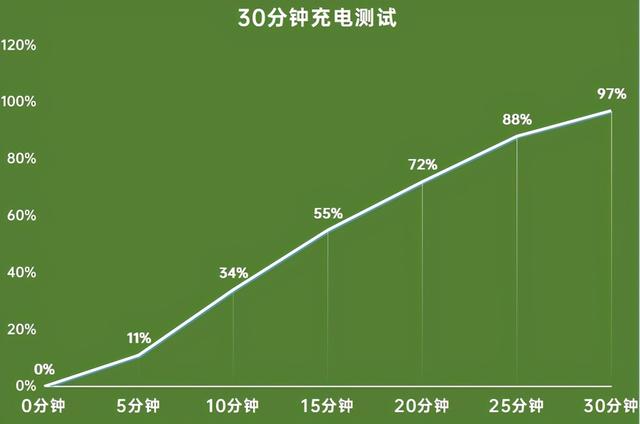 realme是什么牌子手機（realme真我gt全速戰(zhàn)神評測）(21)