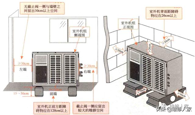 空調(diào)室外機(jī)安裝要求及注意事項（中央空調(diào)室外機(jī)怎么安裝）(1)